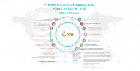 YTB Reached Hundreds of Thousands of Citizens in E...
